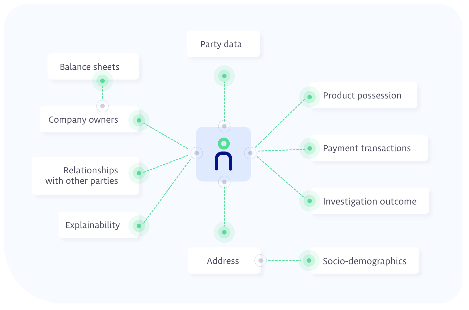 A stable, well documented interface accelerating integration