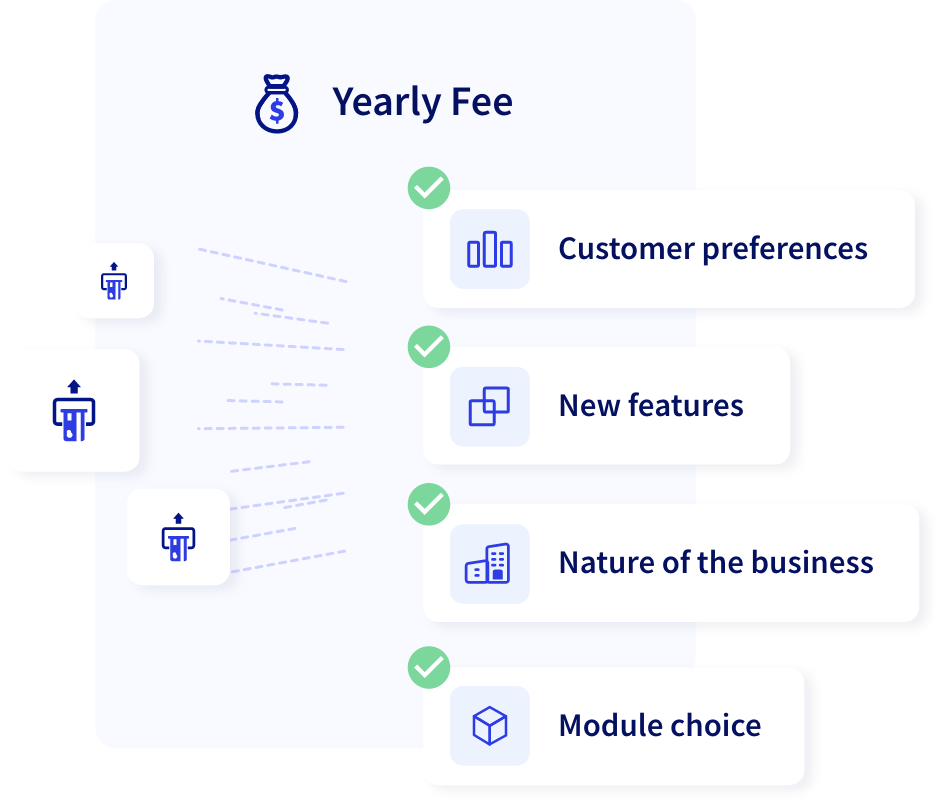 The yearly fee of our AI AML solution