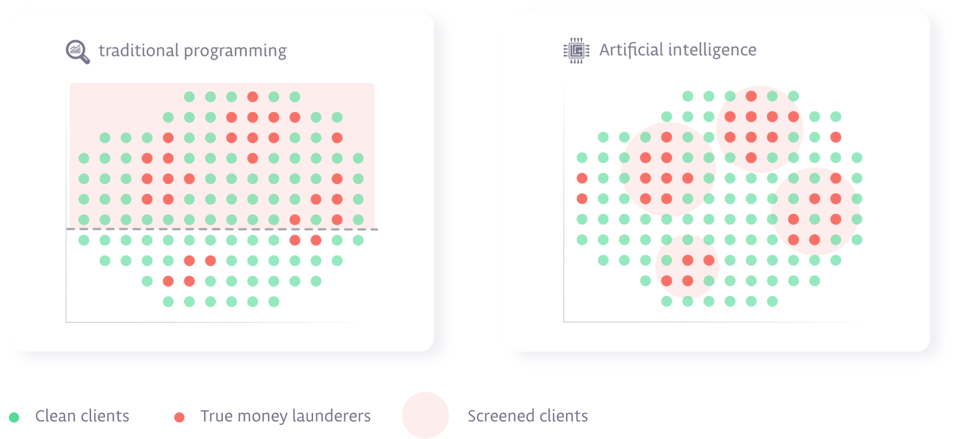 traditional programming versus artificial intelligence