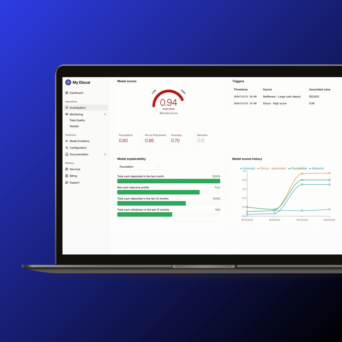 Visual of a dashboard